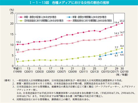 男女之別|『礼記』における女性観